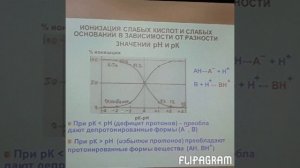 Фармакология лекция 1 БГМУ