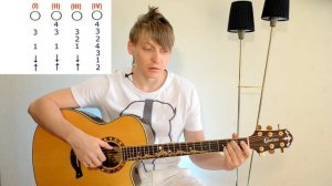 Уроки гитары для начинающих с нуля, урок 24, переборы с боями ДДТ- на небе вороны/разбор