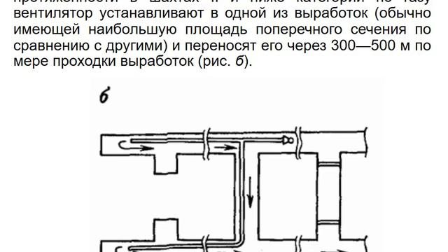 6 Технология проведения горизонтальных и наклонных выработок