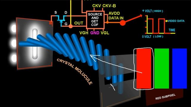 LED TV Screen has no light |  what works TFT, AVDD, CKV, VCOM, VGL, VON or VGH & Liquid Cristal cel