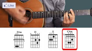 Dance Monkey - Tones And I // Guitar Tutorial (CHORDS)