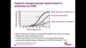 ХБП: расчет скорости клубочковой фильтрации. Первый вебинар цикла.