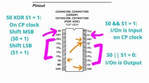 WHAT IS SPI? | DIY SPI in 74 series logic!