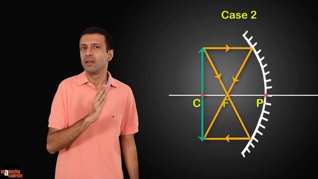 Spherical Mirrors смотреть онлайн