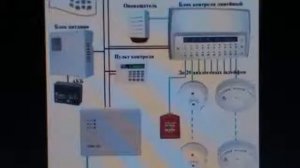 Проверка  пожарной сигнализации