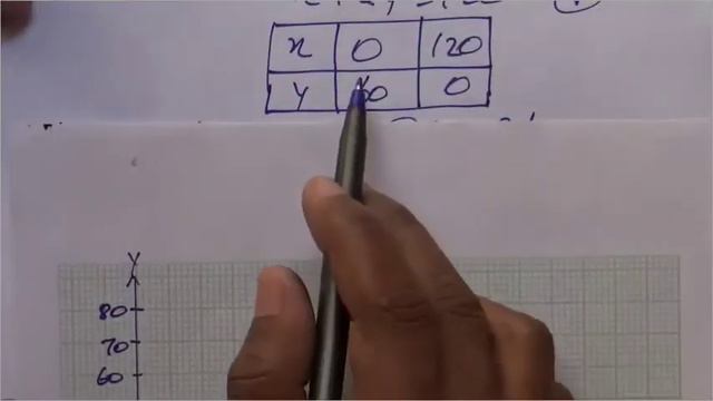 Linear Programming Problem | LPP Class 12 | Exercise 12.1 NCEET