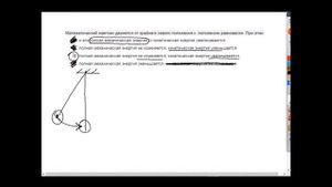Физика. Закон сохранения энергии в механических колебаниях