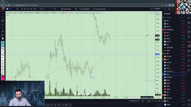 Обзор рынка на 28.04.23. Разбираем инструменты, ищем точки входа. смотреть онлайн