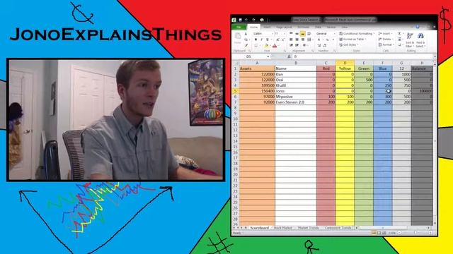 Easteria & Stock Market Update - First Fluctuation! смотреть онлайн