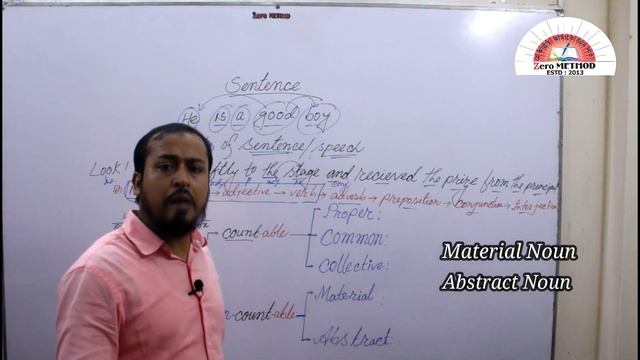 Basic English Grammar | Noun | Countable & Uncountable Noun... смотреть онлайн