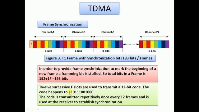 Digital Multiplexing by Dr. Alkesh Agrawal смотреть онлайн