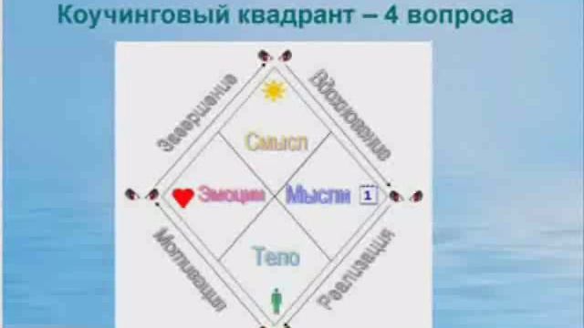 Постановка цели по СМАРТ (видеоразбор), prosto-coach.ru смотреть онлайн