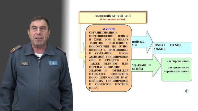 Основы современного общевойскового боя смотреть онлайн