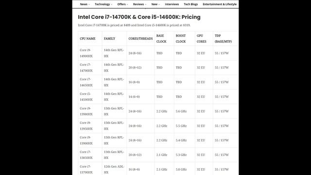 INTEL 14TH GEN RAPTOR LAKE REFRESH CPUS DETAILS смотреть онлайн