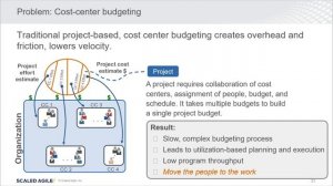 Lean Portfolio Management in SAFe: Connecting Strategy to Execution