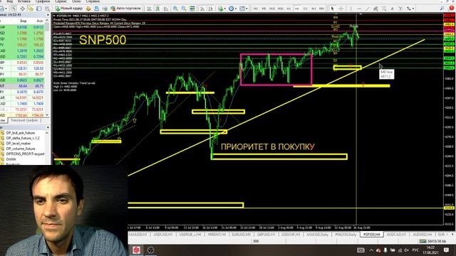 Американская торговая сессия. Аналитика валютного рынка от Калмановича Олега 17.08.21, EURUSD,GBPUS смотреть онлайн