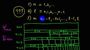 Элементарные частицы | эффект Зеемана