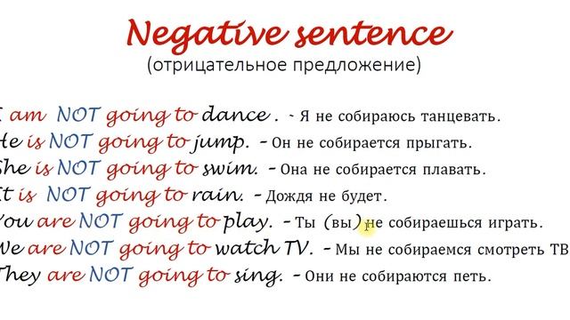 Использование структуры TO BE GOING TO в настоящем времени английского языка. смотреть онлайн
