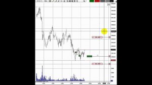 Трейдинг онлайн на чикагской бирже (CME). Торговая стратегия скальпинг, интрадей. Фьючерс ES.