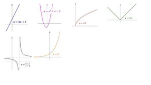 Преобразования графиков функций. Урок 1. Вступление.