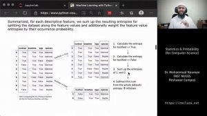 Probability / Stats for Computer Science 23 - Applying Entropy - Machine Learning  (Urdu)