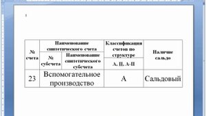 Бухгалтерский счет 23 "Вспомогательные производства" | Бухучет простыми словами для начинающих
