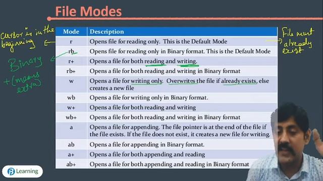 File Handling | Class 12 | Lecture 2 | Computer Science | Byte Learning | Session 2021 - 22