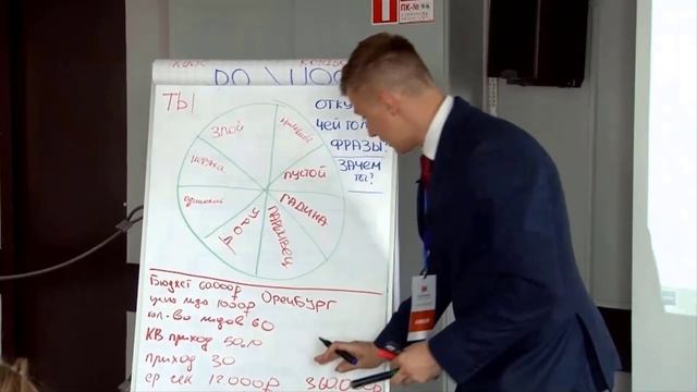 Понимание маркетинга для руководителя стоматологии