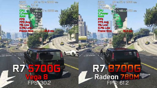 Ryzen 7 5700G vs Ryzen 7 8700G - Test in 10 Games