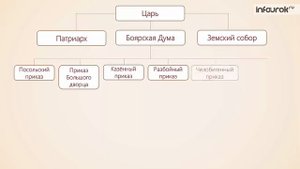 Государство первых Романовых | Всемирная история 7 класс #39 | Инфоурок