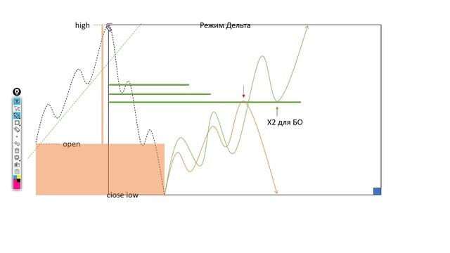 Готовая Торговая Систем I Объёмно Кластерный Анализ I ТС Лентяй смотреть онлайн
