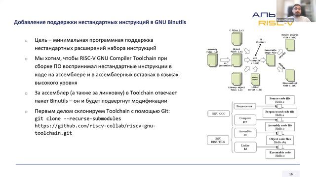 Разработка специализированных инструкций RISC-V. Часть 2. Евгений Примаков, НИЛ ЭСК МИЭТ