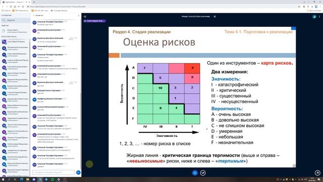 Системные анализ, стадия реализации, подготовка к реализации. Лекция 7