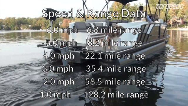 Electric Pontoon: Torqeedo Cruise 4.0 and Power 48-5000 смотреть онлайн