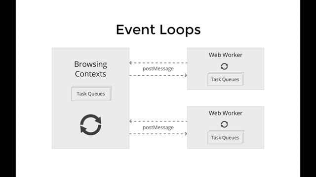 Event Loop in the browser Javascript смотреть онлайн