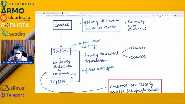 Knative - Walkthrough (CNCFMinutes 22) смотреть онлайн