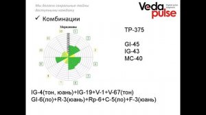 Пошаговая работа с программным модулем "Рефлексотерапия": занятие 5, часть 1