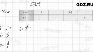 № 315 - Алгебра 8 класс Мерзляк