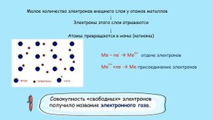 Химическая связь. Тема 33. Металлическая связь