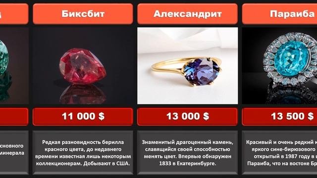 САМЫЕ ДОРОГИЕ ДРАГОЦЕННЫЕ КАМНИ В МИРЕ