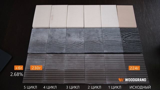 Террасная доска из ДПК. Что будет с доской ДПК после 5 лет? Сколько служит?
