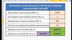 Инвестирование под сложный процент или Как 30тыс превратить в 100млн