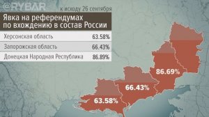 Референдум в России