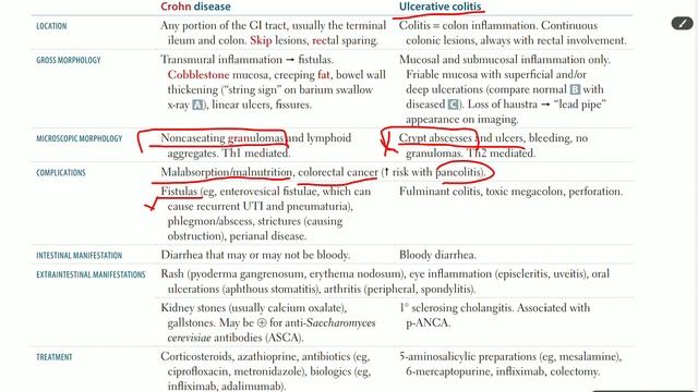 Up To Date - GIT PATHOLOGY (part 7) [ INFLAMMATORY BOWEL DISEASES ] смотреть онлайн