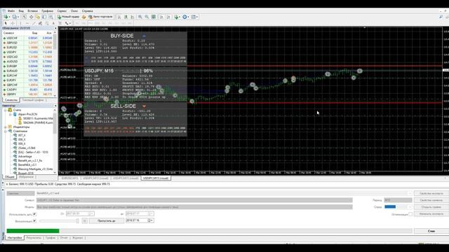 Стабильный форекс-робот бесплатно. Смотри тесты