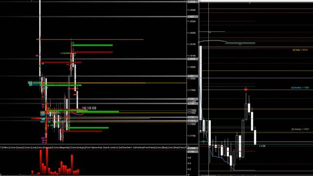 Сделка по EUR USD с использованием индикатора каналов для mt4 и NT7 смотреть онлайн