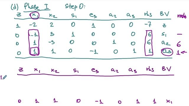 The Two-phase Simplex Method: An Example смотреть онлайн