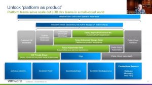 VMware Tanzu & Dell Tech Summit 2020 Session 9 - The Founder of Kubernetes... at VMware