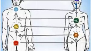 Чакры где находятся и за что отвечают