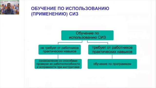 Обучение по использованию СИЗ смотреть онлайн